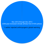 climate-pie-chart1